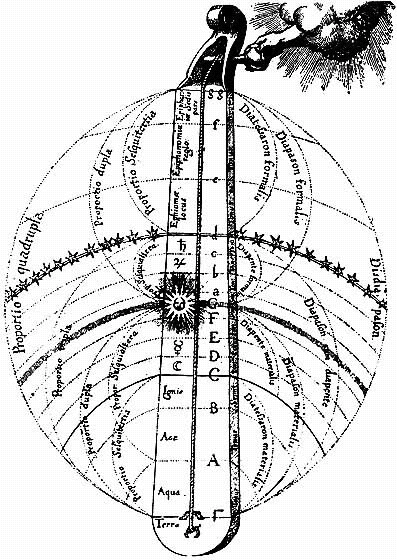 Robert Fludd's Monochord of Creation
